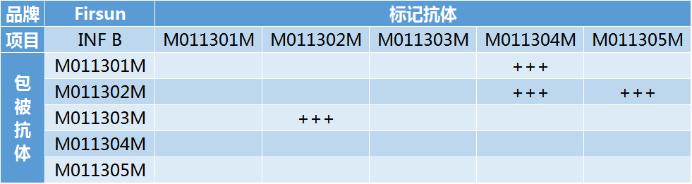 乙型流感病毒（INF B）-人类疾病诊断相关原料-南京拂晓生物科技有限公司