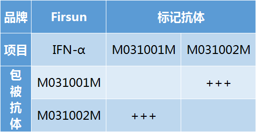 IFN-α配对.png