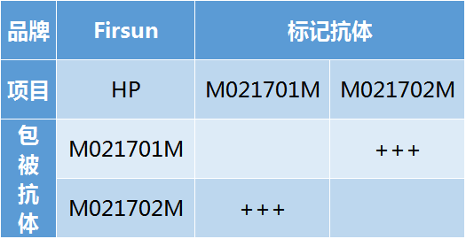 HP配对.png